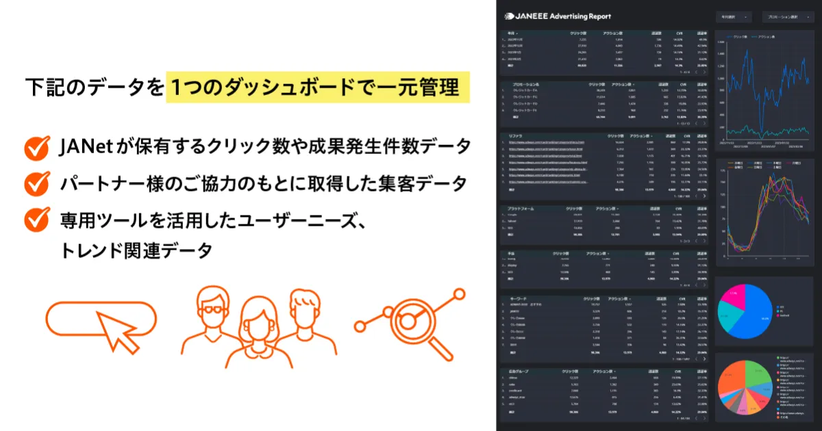 パートナーのアフィリエイト広告最適化・収益最大化を支援する
