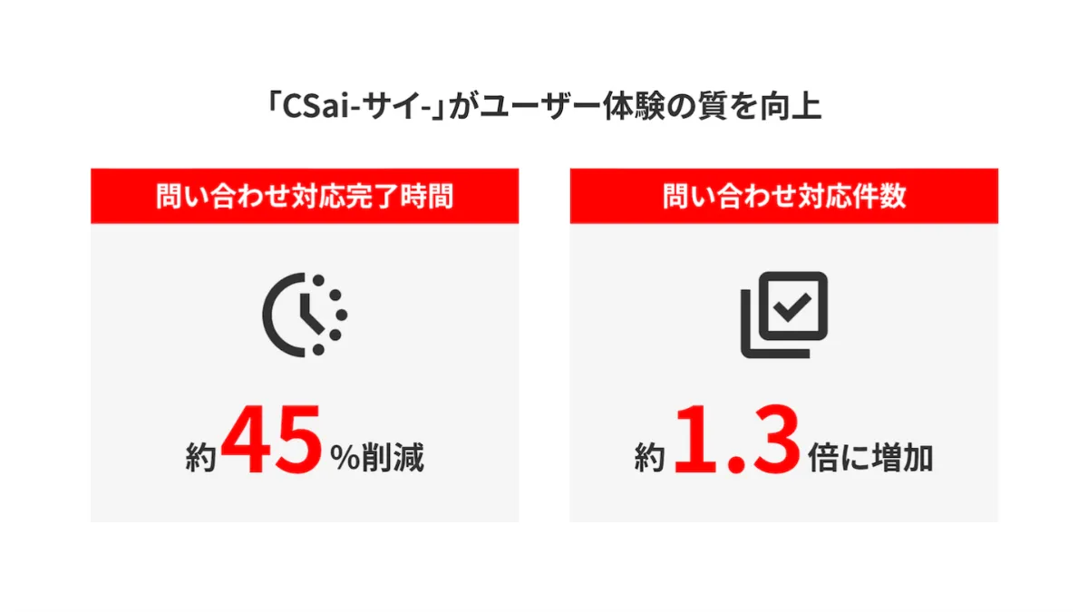 AppDriver、AIを活用した問い合わせ管理ツール「CSai-サイ-」を