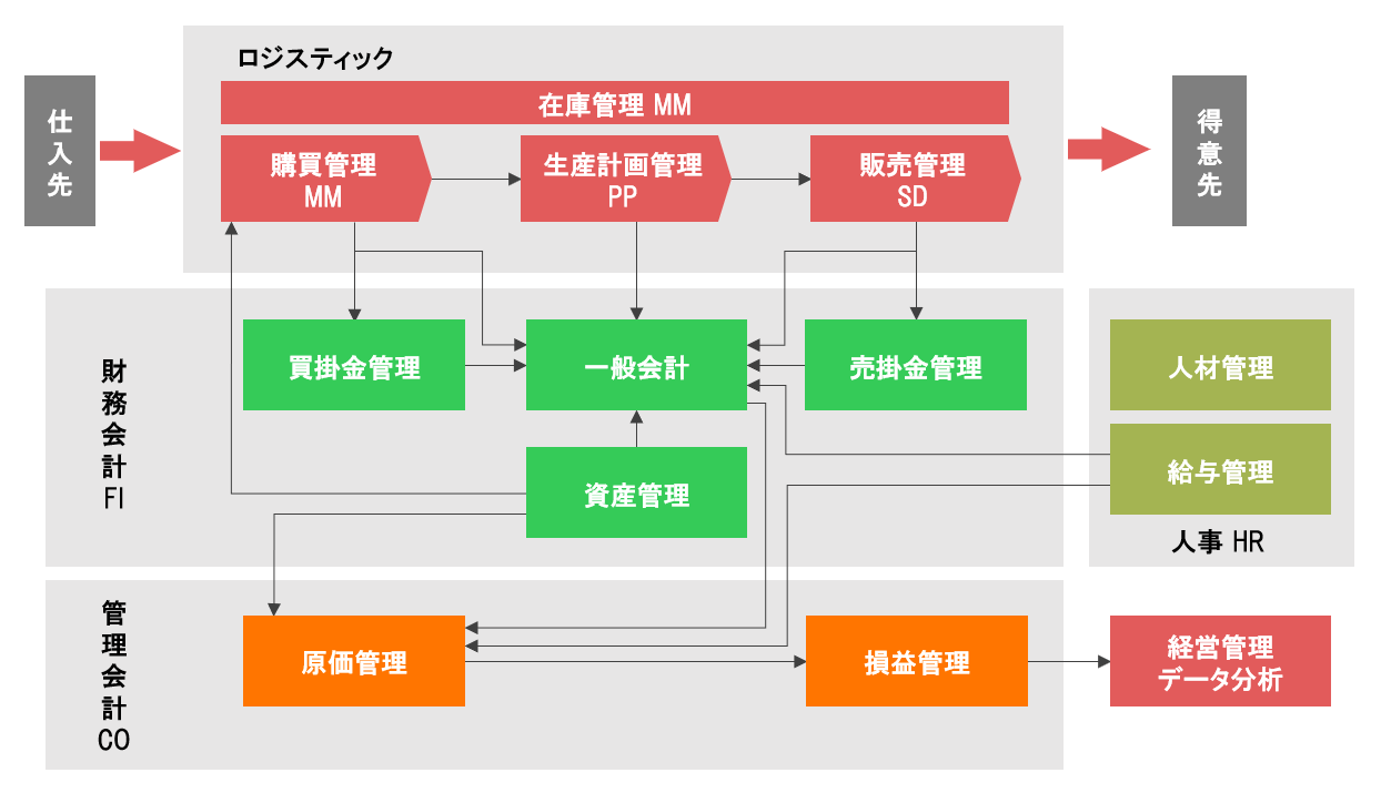 中古】 図解IT担当者のためのSAP 若けれ ERP入門