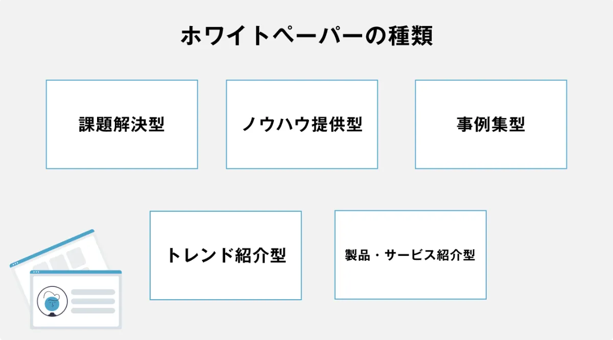 リード獲得につながるホワイトペーパーの作り方 企画から制作までの流れを紹介 ｜株式会社NOROSHI