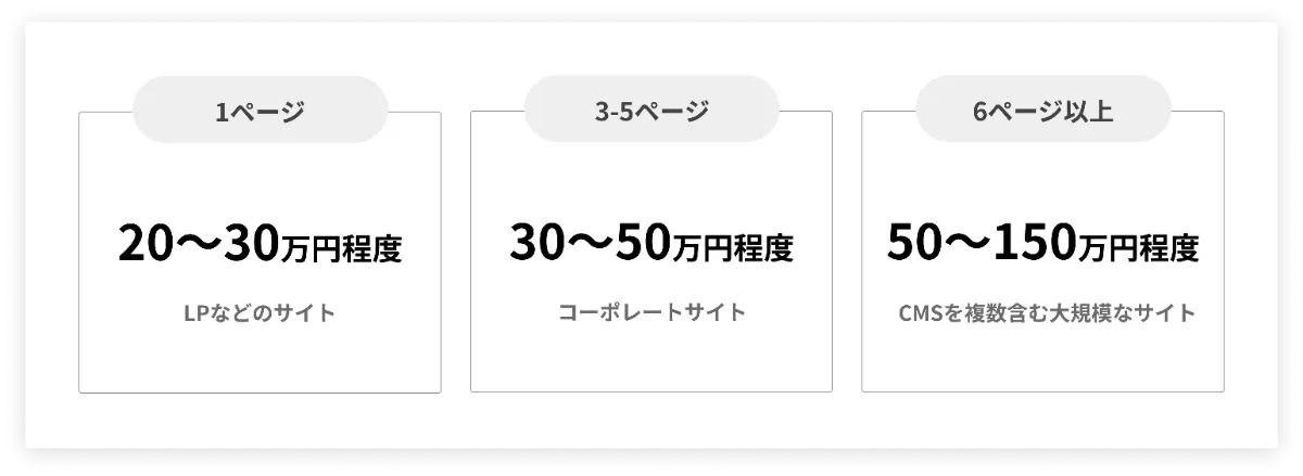 STUDIOの制作代行会社の料金相場と依頼するメリット・デメリット
