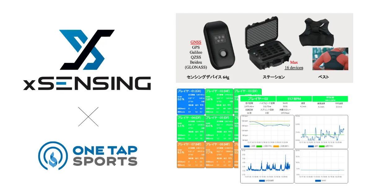 ONE TAP SPORTS、クロスセンシング社の高精度GPSセンサーとデータ連携