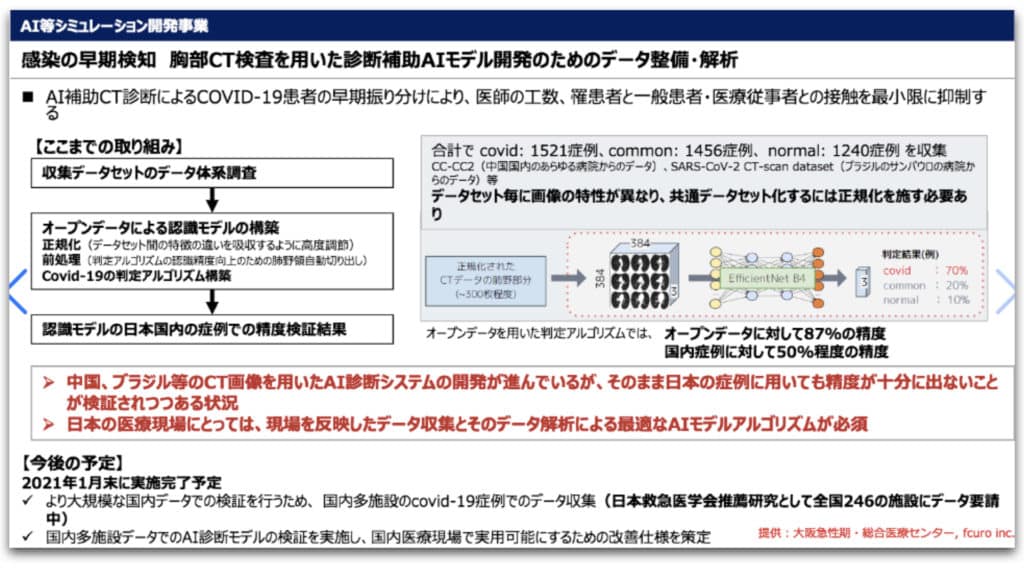 救急現場のCT画像診断補助のための医療AI開発と実装に向けて ｜ER 