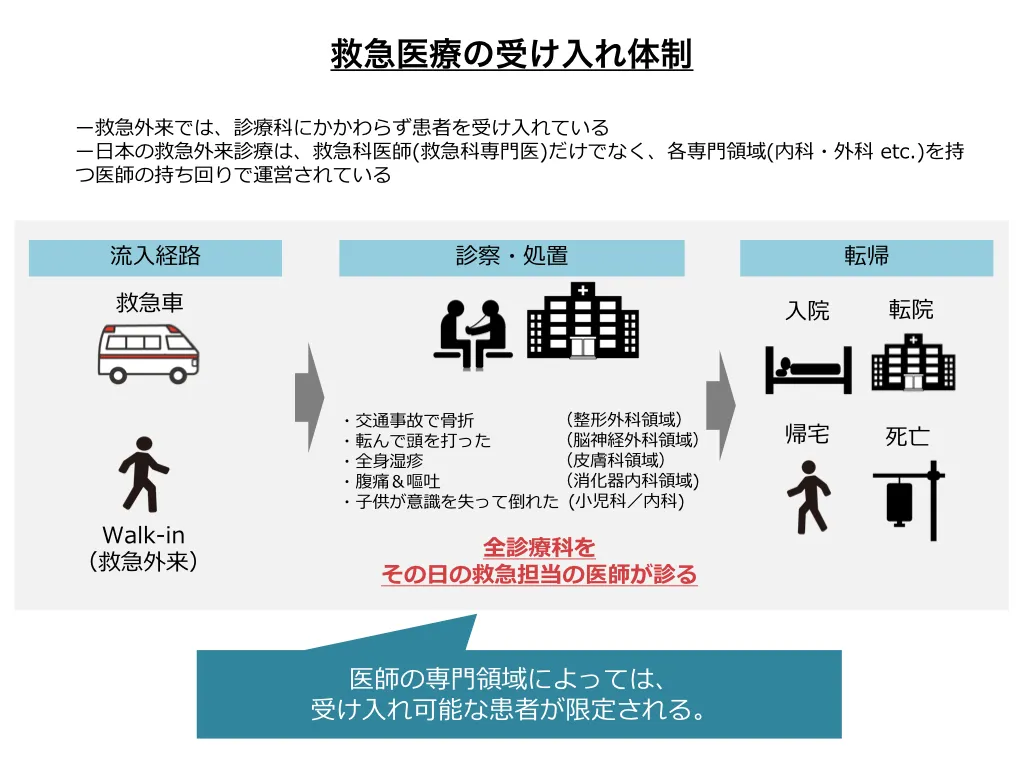 医療ITコラム【救急医療における情報分断 ①医療現場編】 ｜ER