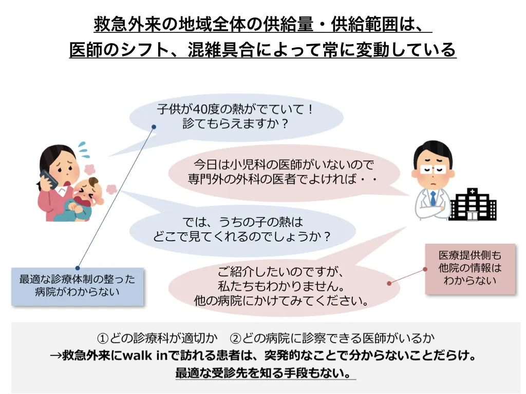 医療ITコラム【救急医療における情報分断 ②患者情報編】 ｜ER