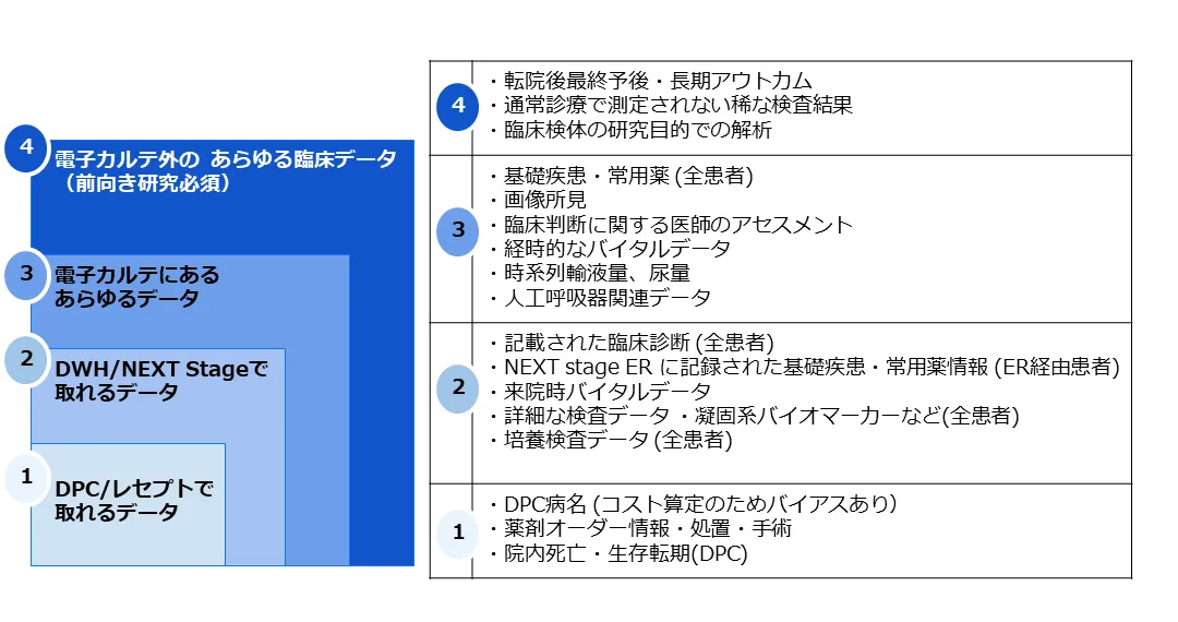 医療データのリアル①レセプト・支払いデータの注意点 -熱中症の