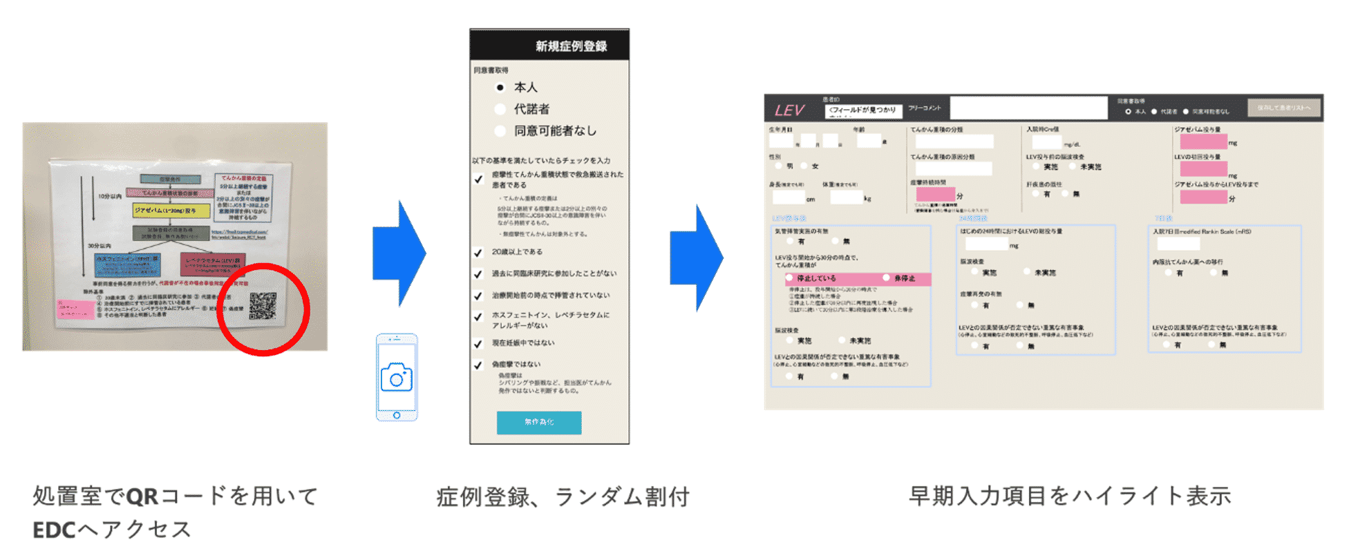 超急性期特定臨床研究における症例集積に向けた取り組み ｜ER 