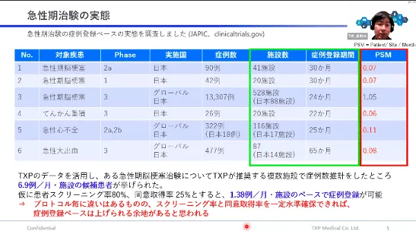 自社ウェビナー】救急医療のリアルと急性期治験の革新 ｜ER