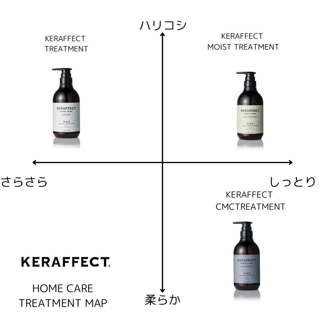 KERAFFECT CMC TREATMENT