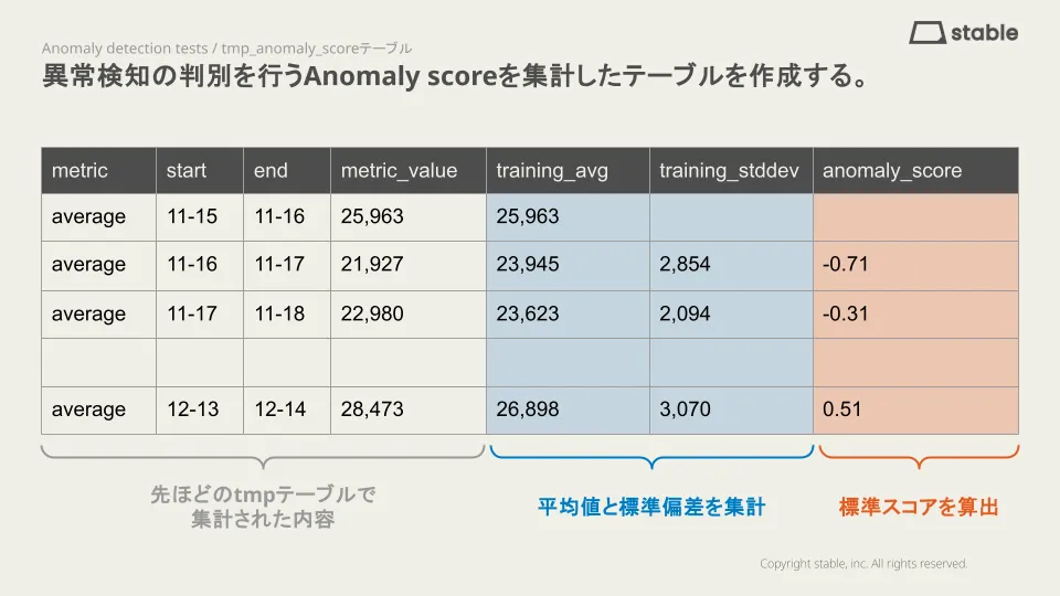 PRIMITIVE値下げ考えます pandas groupbyでグループ化｜図解でわかりやすく解説 - YutaKa