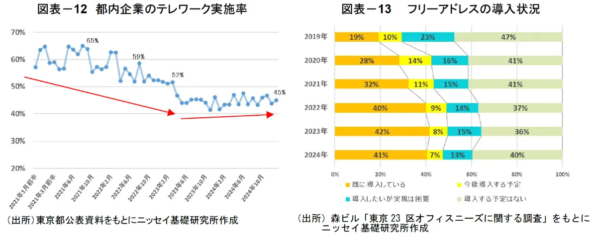 東京不動産市場レポート（2025年3月時点） | コラム | 三菱地所