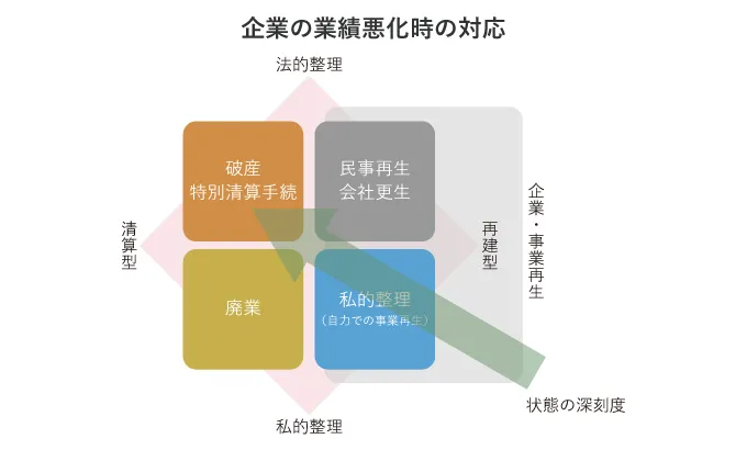 【裁断済】事業再生大全 m16932860548_1.jpg?1722049334