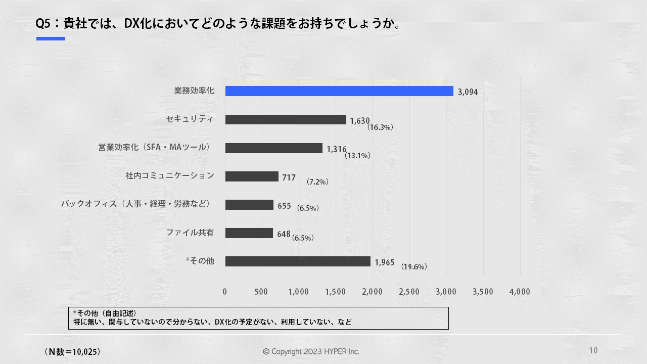 遺品整理の為価値不明 スピアガン 遺品整理の為価値不明 スピアガン 水中銃 | ネイビーカンパニー