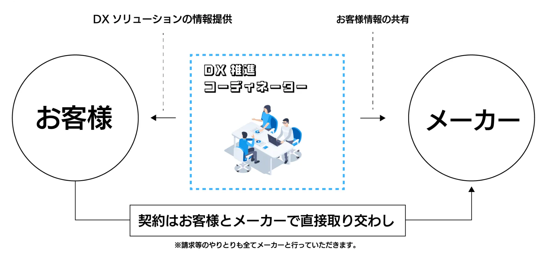 ａ(代行業者対応不可)  サイバー攻撃、トヨタ取引先に照準 中小の防御甘く - 日本経済新聞