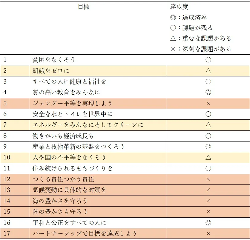 中小企業でも取り組めるSDGs | HYPER VOICE