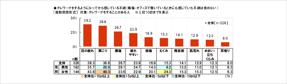 テレワークを快適に！～パソコンを使う「姿勢」編