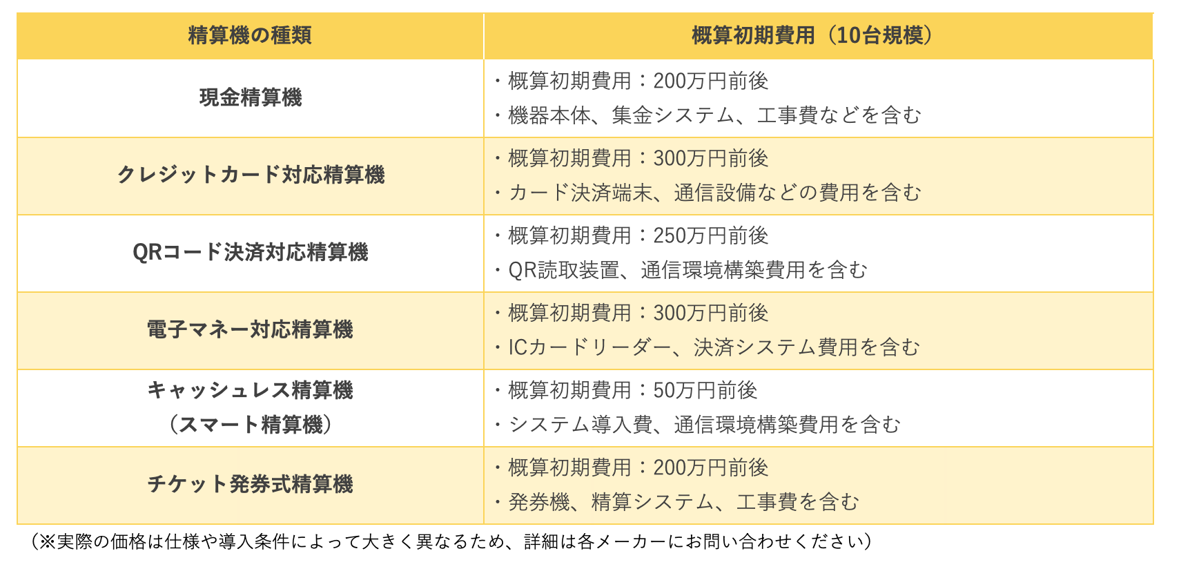 コインパーキング精算機を種類別に比較！メリットや導入費用を詳しく紹介