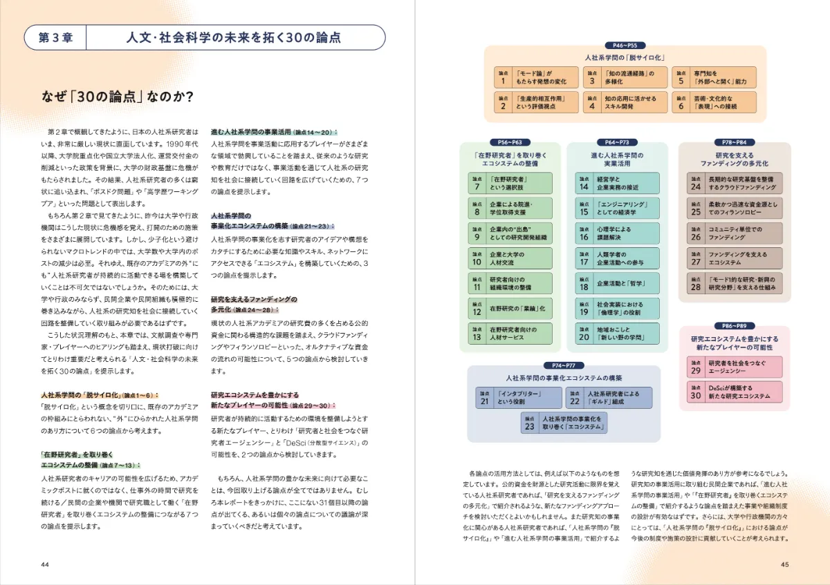 学術書 人文科学 自然科学 社会科学 法律 人文・社会科学分野における課題と機会領域を探り体系化する「DE-SILO