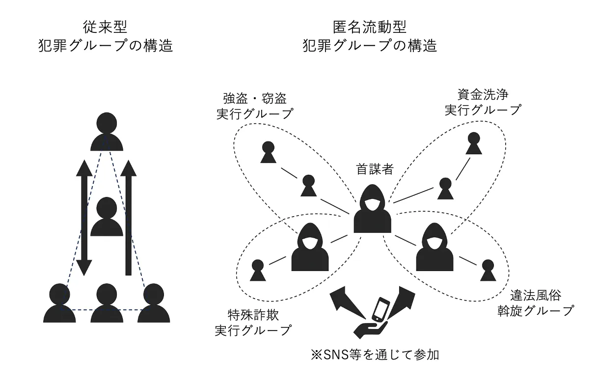 闇と光のAI ー 詐欺の自動化に関する技術展望