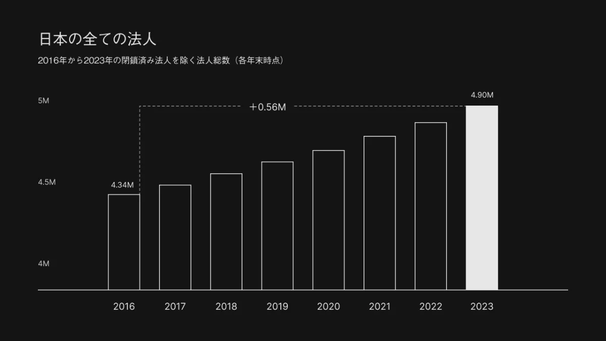 法人の実体と実態