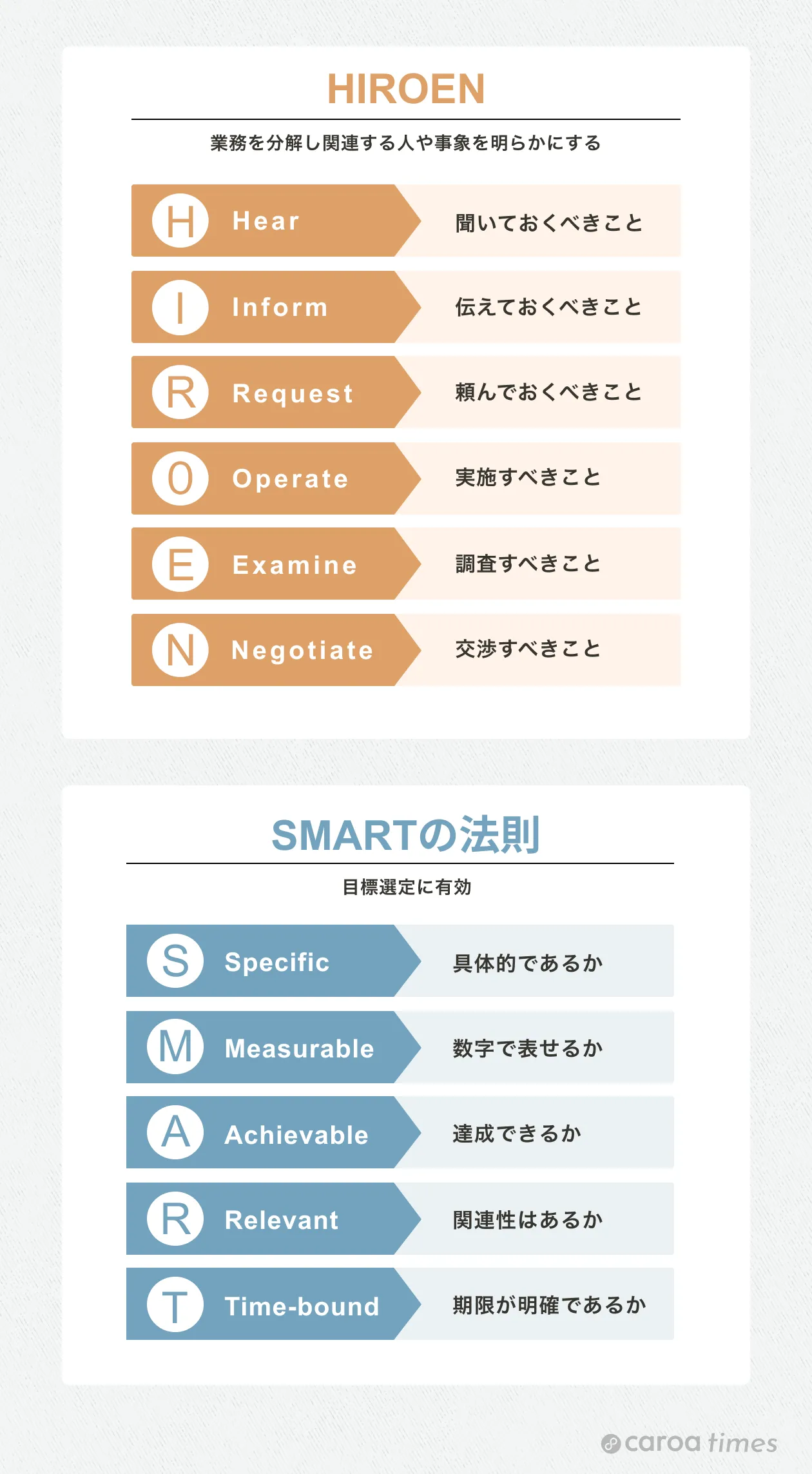 タイムマネジメントとは？やり方や優先順位をつける方法を解説