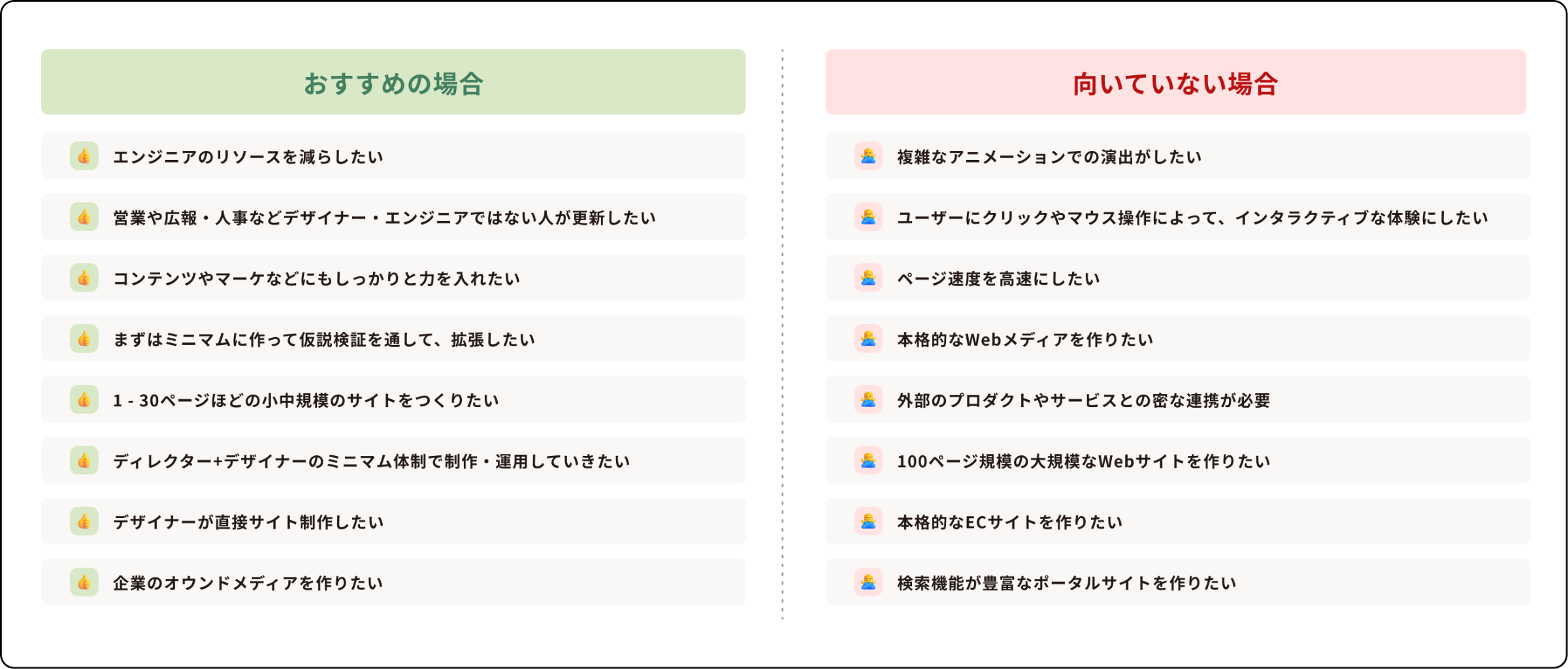 STUDIOがおすすめの場合と、向いていない場合の解説画像