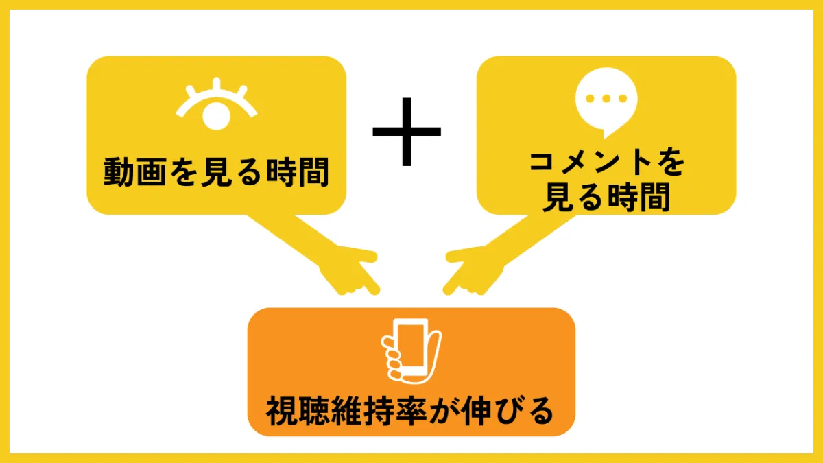 担当者必見】TikTokのコメント返信のやり方とメリットを解説！