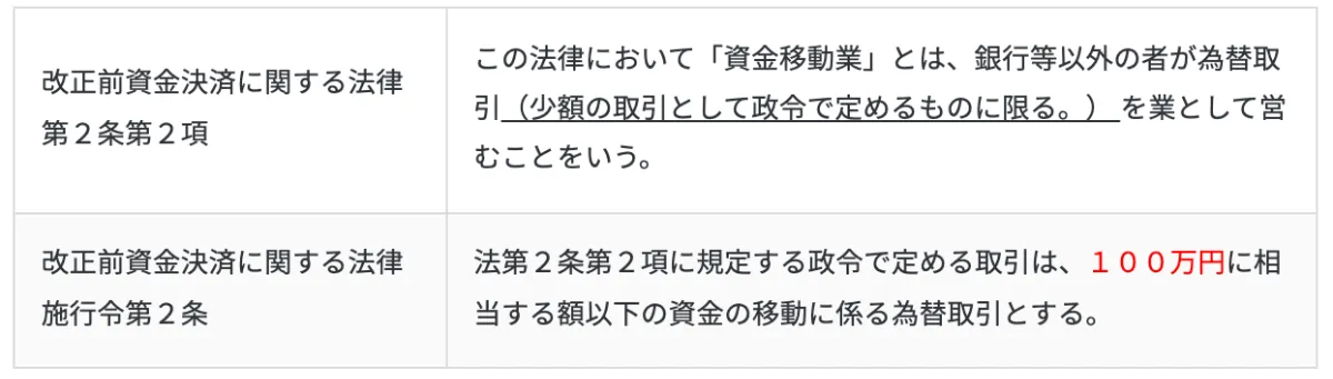 弁護士解説 令和２年改正資金決済法シリーズ 第２回 資金移動業の種別について Gva法律事務所