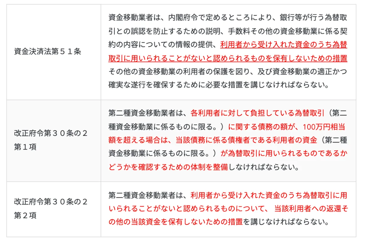 弁護士解説 令和２年改正資金決済法シリーズ 第３回 第二種資金移動業について Gva法律事務所