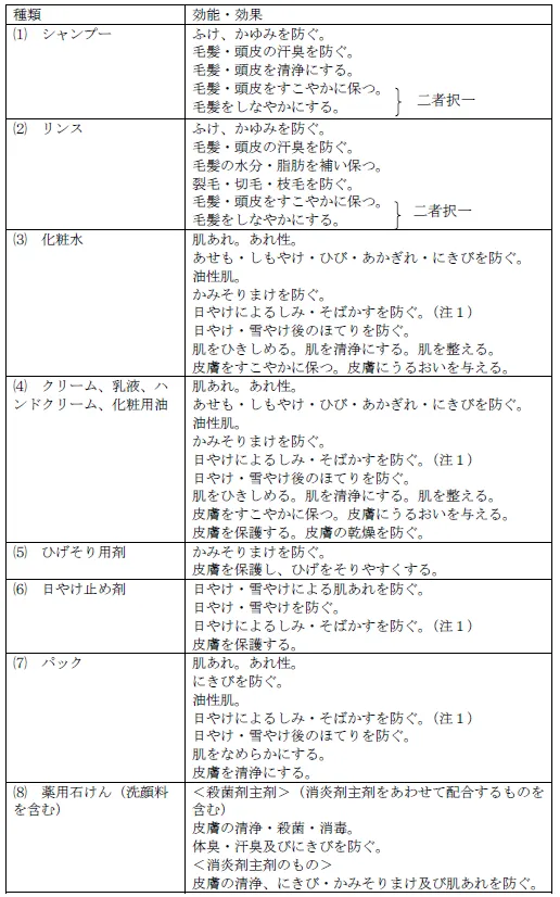 弁護士解説】連載：違反事例から学ぶ「メディカル・美容・ヘルスケアの