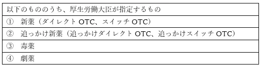 医薬品の安全使用業務手順書（調剤薬局版） 医薬品の安全使用業務手順書（調剤薬局版）