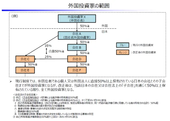 外為法の改正による対日直接投資における実務上の留意点｜GVA法律事務所