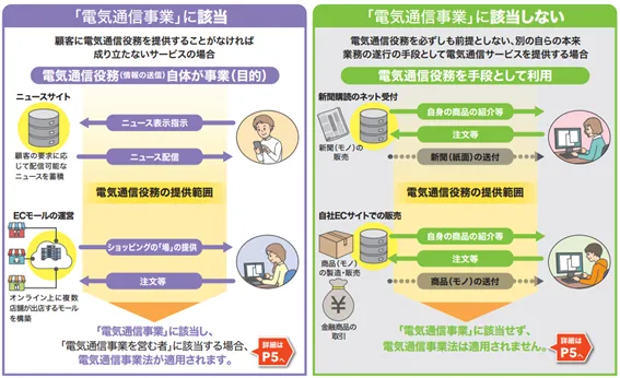 弁護士解説】改正電気通信事業法とは？ターゲティング広告やアクセス