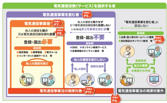 弁護士解説】改正電気通信事業法とは？ターゲティング広告やアクセス