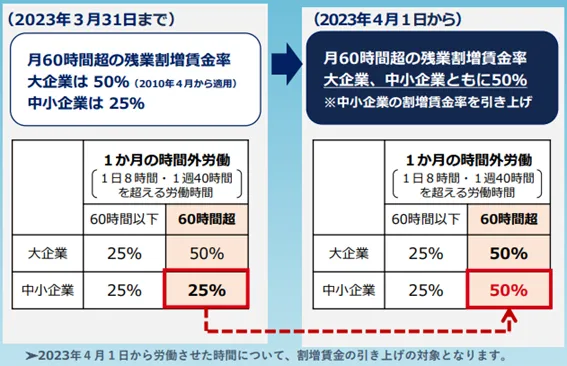 決定版 改正労働基準法 決定版 中古本・書籍 | ブックオフ公式