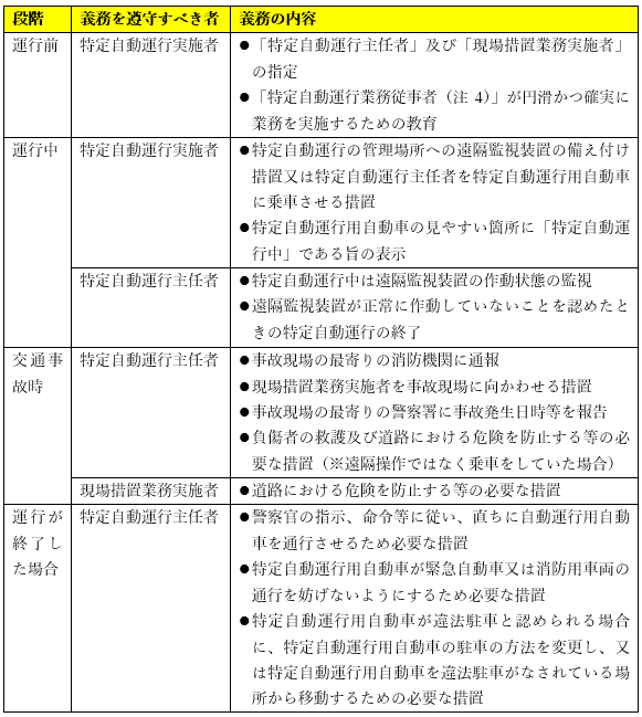 弁護士解説・令和５年４月１日施行】道路交通法改正によるレベル４自動運転解禁について｜GVA法律事務所