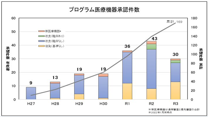 弁護士解説】連載:プログラム医療機器(SaMD)と法規制 第1回 弁護士解説】連載:プログラム医療機器(SaMD)と法規制 第1回