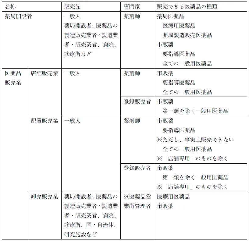 医薬品の安全使用のための 業務手順書」(薬局版) 薬局版