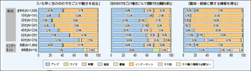 弁護士解説】事業者によるSNS・ソーシャルメディアリスクマネジメント