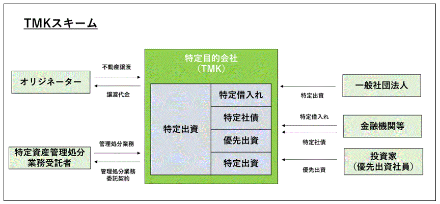 弁護士解説】不動産証券化と不特法STOの概要 ｜GVA法律事務所