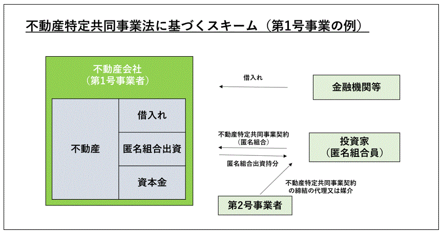 【第３版】　「証券化とSPE(特別目的事業体)連結の会計処理 Amazon.co.jp: 証券化とSPE連結の会計処理 第3版: 特別目的事業