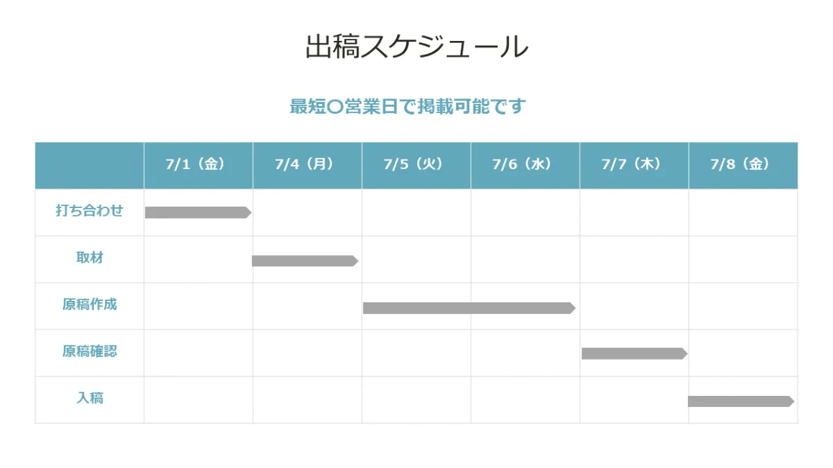 今すぐ使える 提案書テンプレート パワポ 本商談 求人広告営業編 プロポーザルハックラボ