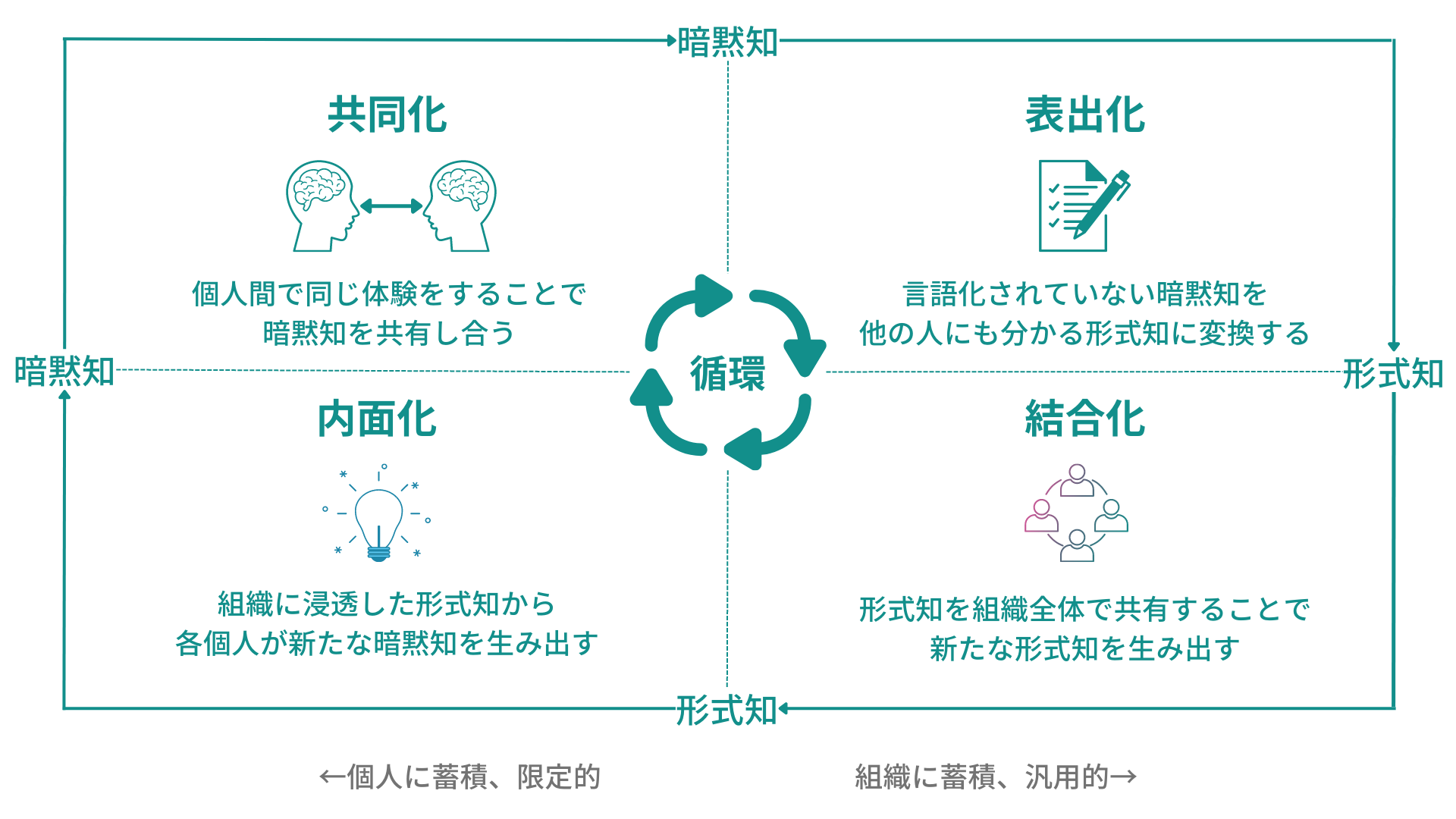 B①実践ナレッジ活用法 眠る文書情報を価値に変える - ビジネス/経済