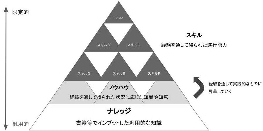 ナレッジ共有とは？営業組織におけるナレッジマネジメントの具体的手法