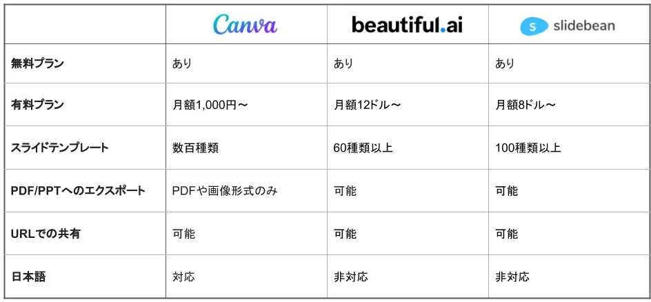 スライドデザインを簡単に作れるツール3選 ひと目で伝わる資料の実現 プロポーザルハックラボ