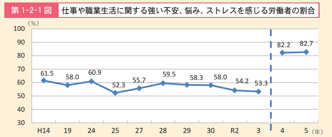 職場の人間関係で悩む人は多い