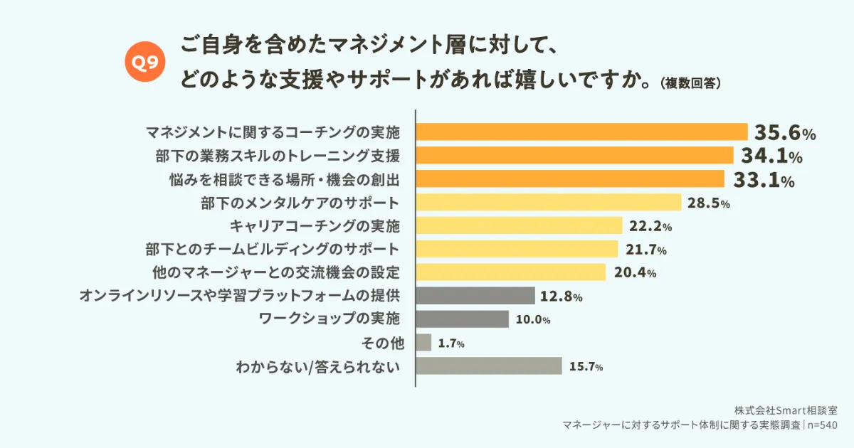 【中古】 利用者のためのケアマネージメント その基本的な考え方から具体的な手順まで/あけび書房/大野勇夫