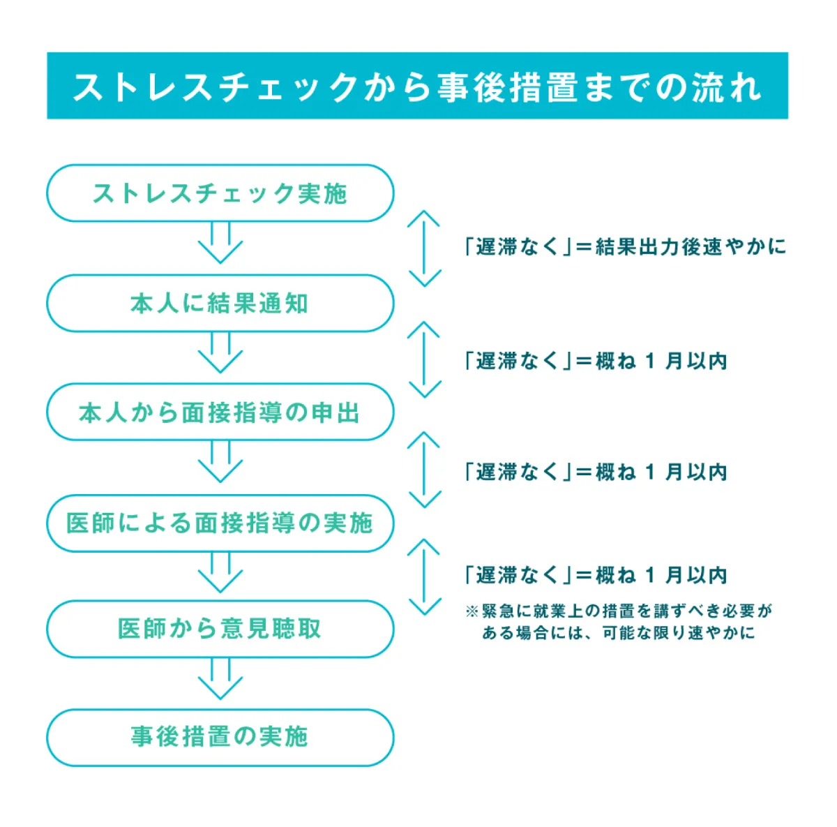 ストレスチェックとは？厚生労働省の義務化の要件と企業の実施方法を解説 | Smart相談室