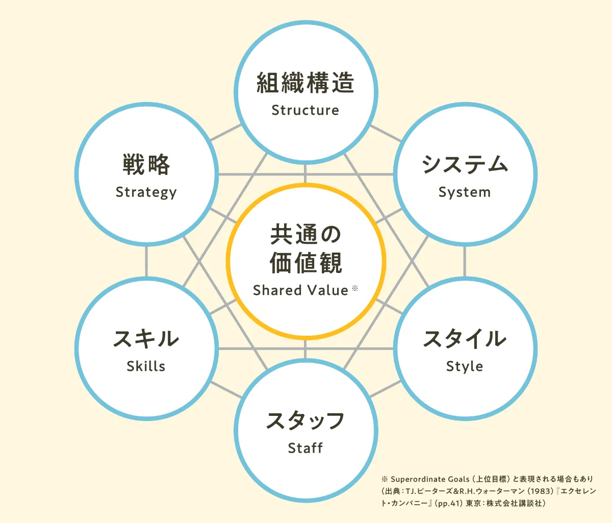 硬・軟組織マネジメント大全 硬・軟組織マネジメント大全 | 石川知弘 |本 | 通販 | Amazon