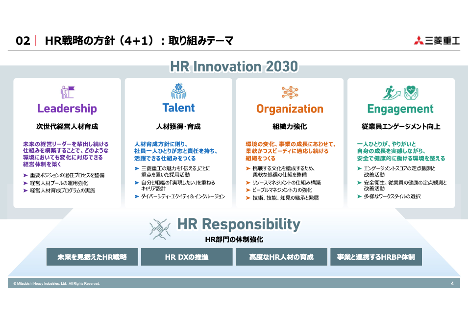 人事施策】三菱重工が進めるHR改革「HRX-PJ」― HRが変わり、HRが会社を